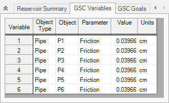 The GSC Variables tab of the Output Window.
